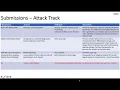 Robust Malware Challenge