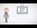 Stock Order Types by Wall Street Survivor
