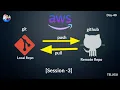 AWS devops git-github pull-push session - 3 Telugu