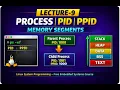 Lec-10 What is Process in linux PID PPID Process Memory Segments text data bss heap segment