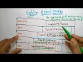 Cloud Computing Evolution CC Lec - 02 Bhanu Priya