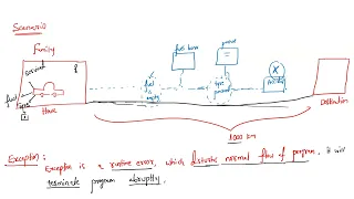 13 Java OOPs - Exception Intro