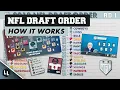 HOW DOES THE NFL DRAFT WORK