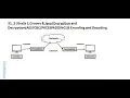31 - 5 Grails 3 Groovy Java Encryption Decryption PKCS5PADDING Encoding Decoding
