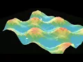 Math Functions 3d