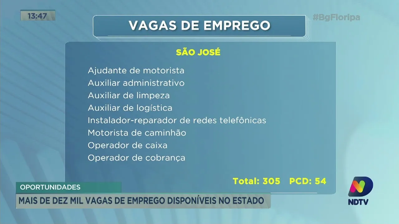 SC tem mais de 10 mil vagas de emprego disponíveis; confira