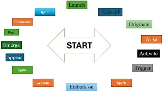 Synonyms of Start