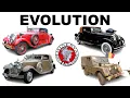 Lagu Evolution of Minerva - Models by year of manufacture