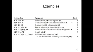 3 2 COMPILER DESIGN - TARGET MACHINE REGISTER ALLOCATION AND ASSIGNMENT