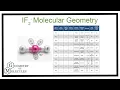 IF Geometry Explained - Step-by-Step