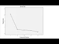 How to Interpret a Scree Plot in Factor Analysis EFA Eigenvalue PCA