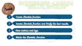 AWS - Compute
