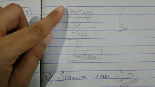 Class 9th computer chapter 5 Input in Java PART 3 2020