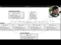 Some Common Design Pattern for Python you can use if needed