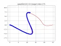 PythonRobotics Path tracking simulation with LQR speed and steering control