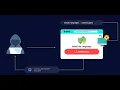 Master File Inclusion Attacks Real Bug Bounty Demo