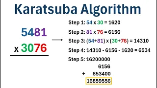 The Karatsuba Multiplication Algorithm