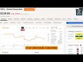 AI Stocks Concerning Signs
