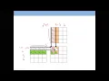 Matrix Multiplication Algorithm Analysis Data Structure
