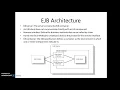 Introduction of EJB