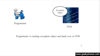 200 Throw Keyword in Java Programming