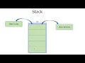 Using a Linked List to Implement a Stack in Java