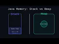 Java Memory Explained Stack vs Heap