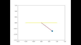Pendulum Animation using second order differential equation ODE