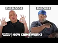 How The Crips And The Bloods Actually Work How Crime Works Marathon Insider