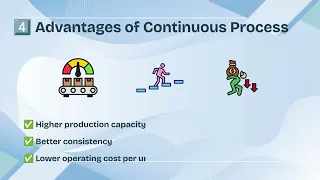 Batch Process vs Continuous Process - Which Process Is Better