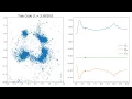 2D Nbody Gravity TreeCode and Energy Conservation