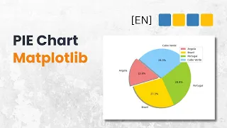 Python Matplotlib - How to create a Pie chart in Matplotlib