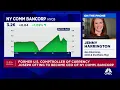 Here s why Gilman s Jenny Harrington plans to continue to sell out of NYCB stock