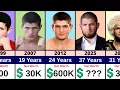 Networth Evolution Of Khabib Nurmagomedov From Birth To Now