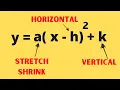 Transformations of the PARENT FUNCTION
