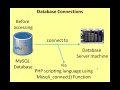 2 CA Chapter 09 Connecting PHP and MYSQL