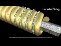 Elixir Strings Coating Technology