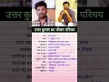 Lagu Uttar Kumar biography #youtubeshorts