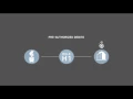 Module 2 - Chapter 9 AFT Rules Overview