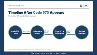 Code 570 on IRS Transcript What the Hold Means and How to Clear It 2026
