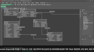 SQLGate Features - ER Designer