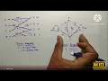 Convolution Encoder - Part 1