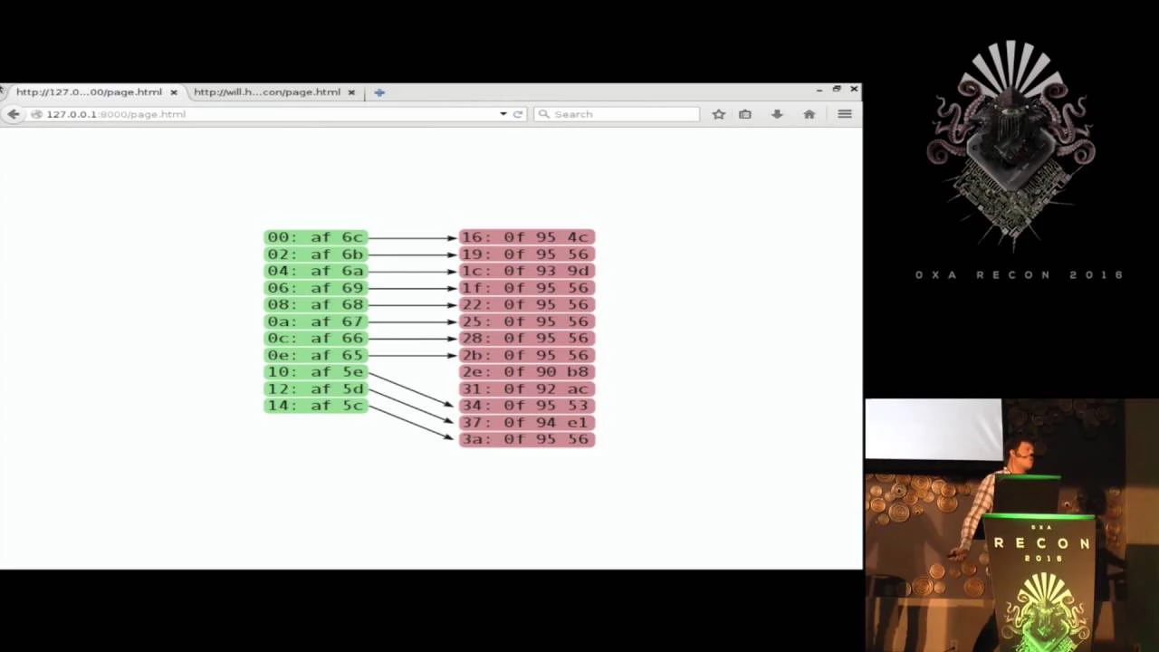REcon 2016 - Black box reverse engineering for unknown custom instruction sets (David Carne)