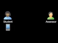An overview of using Myprogress for students