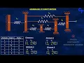 FEM Stiffness Matrix of Springs for Absolute Beginners