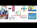 Banking Fundamentals Training Series - Session1 Types of Customer Accounts in Finacle 10