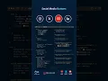 Social Media Buttons with and