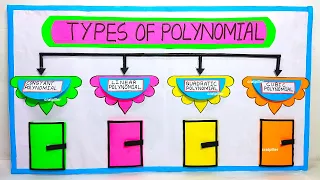 maths working model on polynomials - types of polynomials