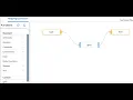 CPI Cloud Platform Integration UDFs Message Mapping Groovy Script How to transform in UDF