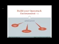 Openstack Image Service